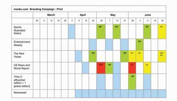 Si definisce quindi un calendario con le indicazioni delle uscite e i risulta; di comunicazione s;ma;, espressi in genere in in GRP Il piano media L acquisto degli spazi