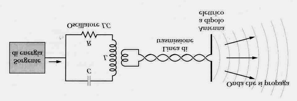 mssn spnn ndpndnmn dll psnz d un mp lmn sn, l ssm sul lvll d n E nd m spnnmn dzn nnd sul lvll d n pù ss E