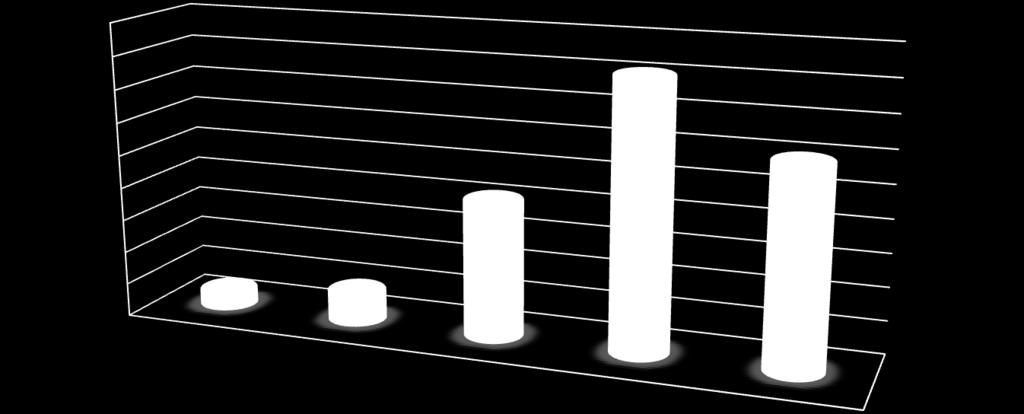 Tirocinanti: COMPETENZE SPECIFICHE (da 1 a 5) 45,0 40,0 35,0