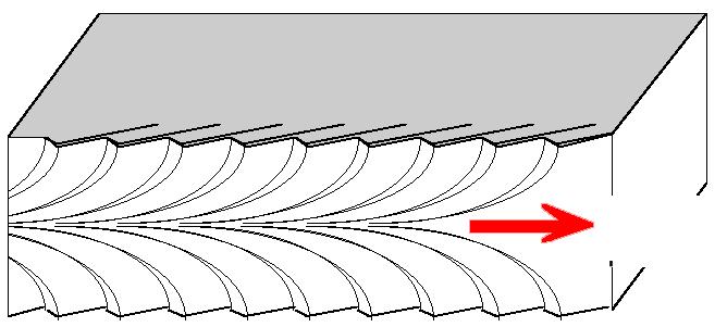 O GIUNTI Cronologia di sovrapposizione: criteri Morfologia della superficie di un giunto B Plumose structure (A) Fratture coniugate (B) Spostamento anche a scala