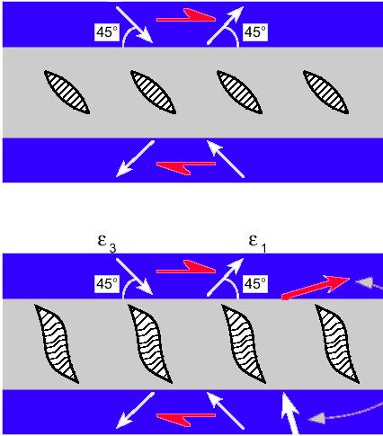 VENE (Tension gashes) da