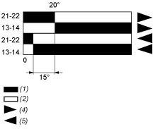 Descrizione tecnica Diagramma funzionale (1)