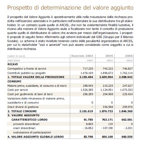 VALORE AGGIUNTO Rappresenta il legame con la contabilità economico patrimoniale Evidenzia il