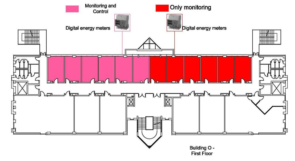 Monitoraggio e controllo di una porzione dell