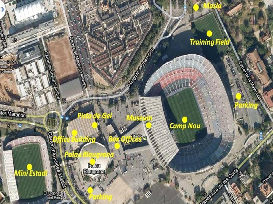 FCB Stadium 1 st Pilot sites Camp Nou: first soccer team stadium. Masia: young player s residence building. Mini Estadi: second soccer team stadium.