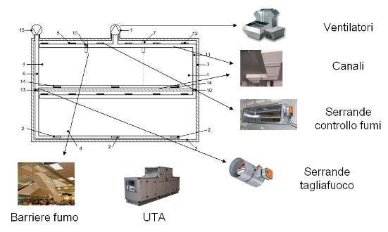 per ciascun scenario Analisi edificio,