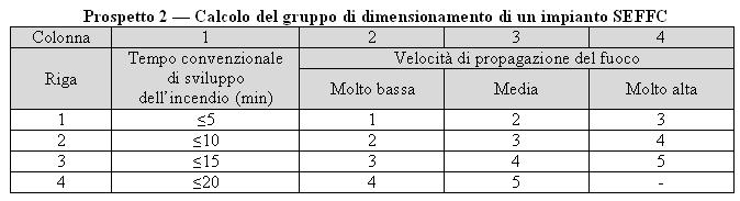 Esempio applicativo