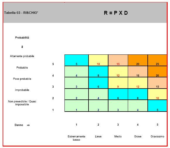 TABELLA 04 RISCHIO/RANGE DI PUNTEGGIO 3.