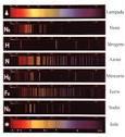 assorbire o cedere energia soltanto in quantità determinate (