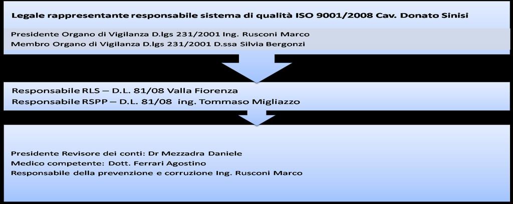 Riconoscimento crediti formativi: Miramonti Lorenza (consulenza esterna) Coordinatore