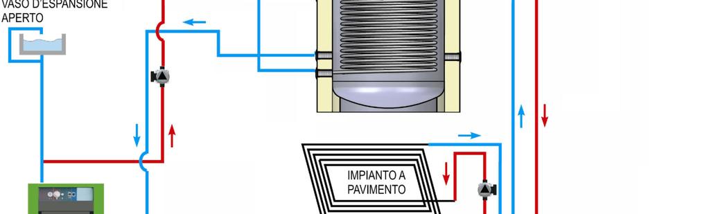 se si preleva acqua dalla parte inferiore.