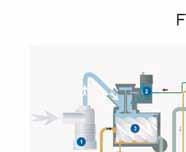 Risparmio energetico con l'utilizzo di compressori a velocità variabile 100% Il consumo di aria all'interno della rete non è costante 80% 22% nel tempo.