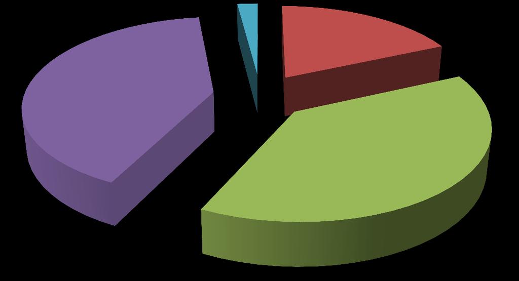 3. VALUTAZIONE DEL TIROCINANTE/STAGISTA IN