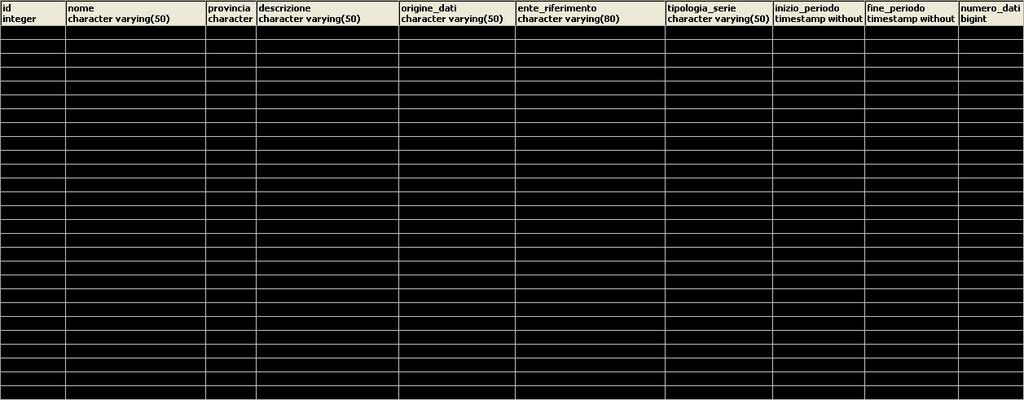 J-HYDRO: ALTRI DATI CONTENUTI SELECT pm.id,pm.nome,pm.provincia,md.descrizione,md.origine_dati,md.ente_riferimento,tst.descrizione as tipologia_serie, min(st.dataora) as inizio_periodo,max(st.