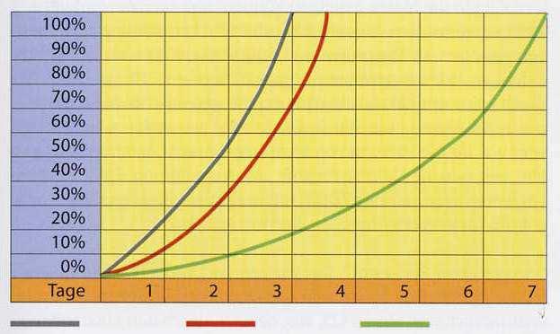 COME RICONOSCERE UN PRODOTTO AVARIATO MEa, SE BEN ATTIVATO, E CARATTERIZZATO DA UN ODORE AGRODOLCE. INOLTRE HA UN VALORE DI PH COMPRESO FRA I 3,5 ED I 3,9.