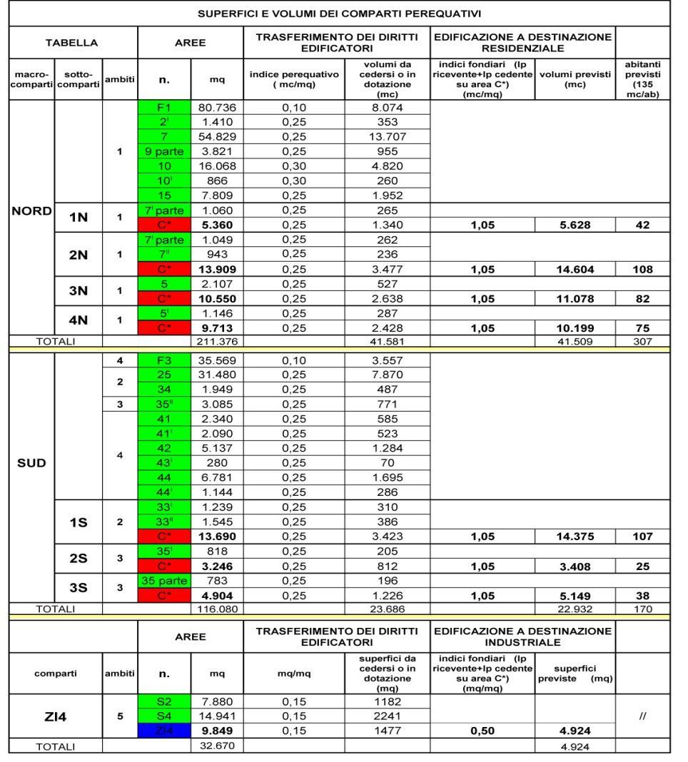 CAPACITA EDIFICATORIA ART.