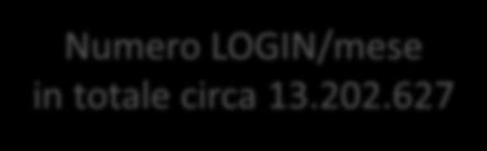 627 Numero LOGIN verso: SP IDEM ed edugain SP SaaS 256.228 2.850.