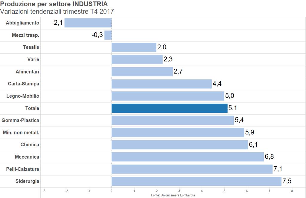 Tabella 6-7: Destinazione economica dei beni (Var.