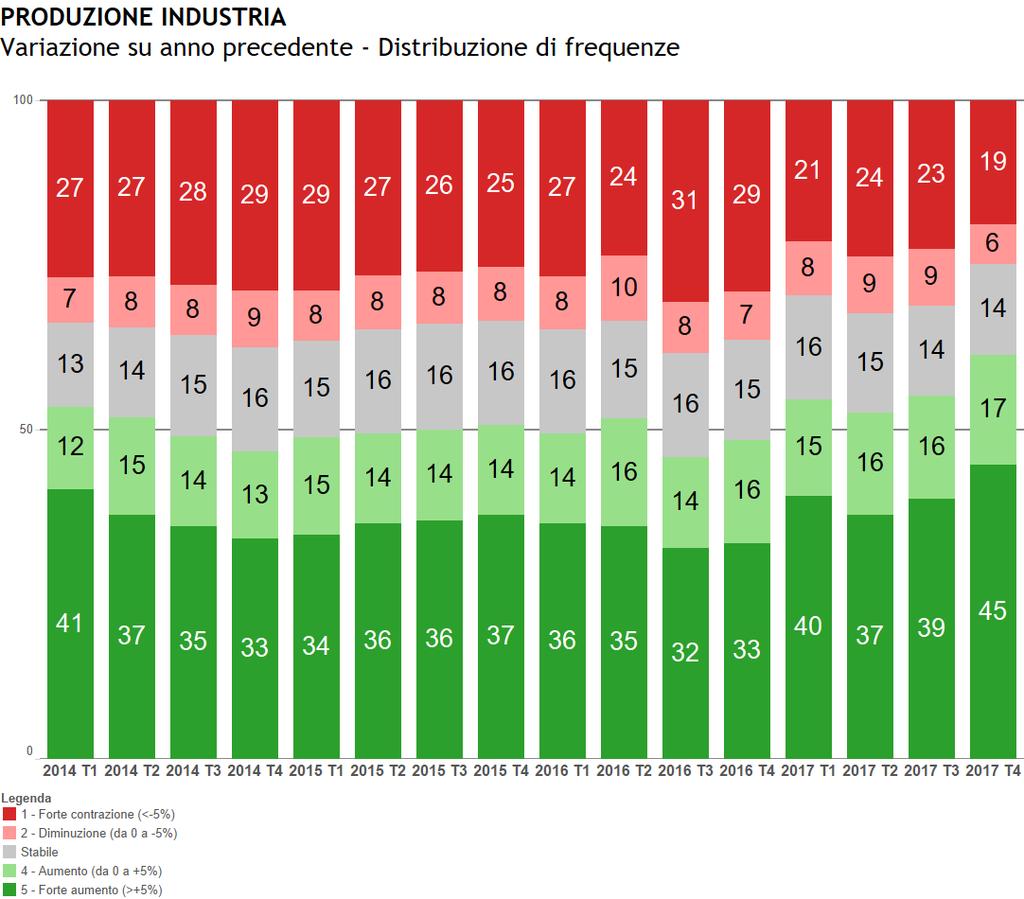 Grafico 6-9: I dati strutturali Fonte: Unioncamere Lombardia 6.