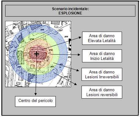 Figura 2.1.2_1: Esempio di scenario incidentale Nota: le distanze di danno nell esempio di Figura 2.