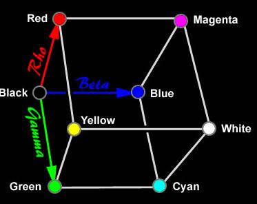 Cubo RBG scala dei grigi I colori