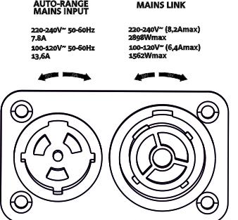 Daisy-chain the power supply from subwoofer 1 to subwoofer 2, connecting MAINS LINK output (B) of subwoofer 1 to AUTO-RANGE MAINS INPUT (C) of subwoofer 2 (link cable not supplied).