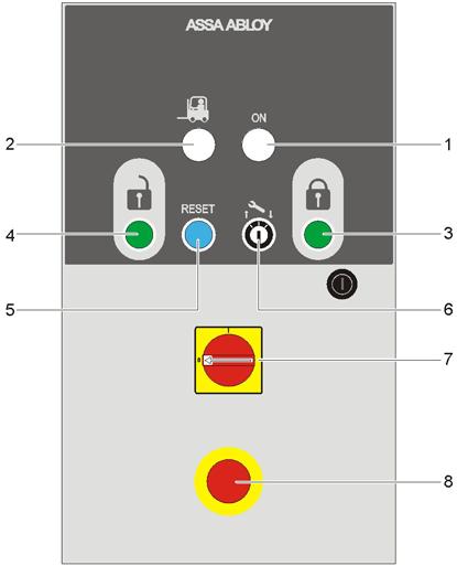 1.6 Quadro comandi 1) Segnale bianco che indica l'accensione. 2) Segnale verde che indica il rilascio della pedana o del portone sezionale (il camion è attraccato e bloccato).