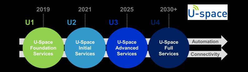 La roadmap tecnologica European