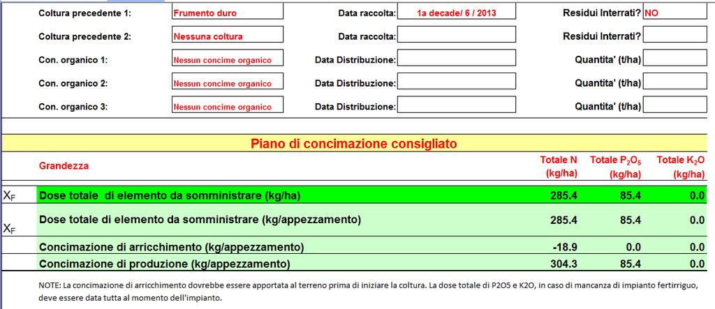 Output CAL-FERT q OUTPUT: q Dose di N= 285 kg/ha: in teoria non