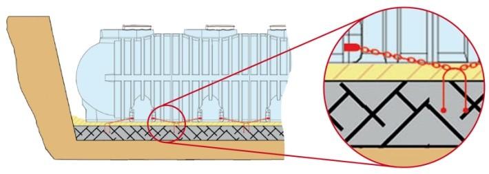 in corrispondenza della base del serbatoio, con sabbia per un adeguato livellamento del piano di appoggio. 2.