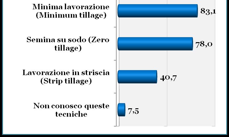 I DATI RACCONTANO conservativa - di