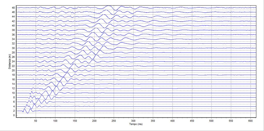 Dati sperimentali Numero di ricevitori... 24 Distanza tra i sensori:... 2m Numero di campioni temporali.