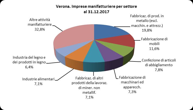 Variazioni positive si registrano per gran parte dei principali mercati di sbocco: la Germania, con 196,8 milioni di euro, pari a una quota del 32,2%, presenta una crescita del 12,0%, l Austria (con