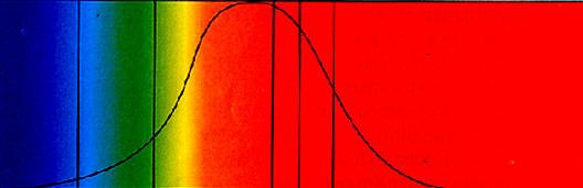 LO SPETTRO ELETTROMAGNETICO 10 19 10 18 10 17 10 16 10 15 10 14 10 13 10 12 10 11 10 10 10 9 10 8 10 7 10 6 10 5 frequenza ν (Hz) numero d onda (cm -1 ) 1000 100 10 λ 10-11 10-10 10-9 10-8 10-7 10-6