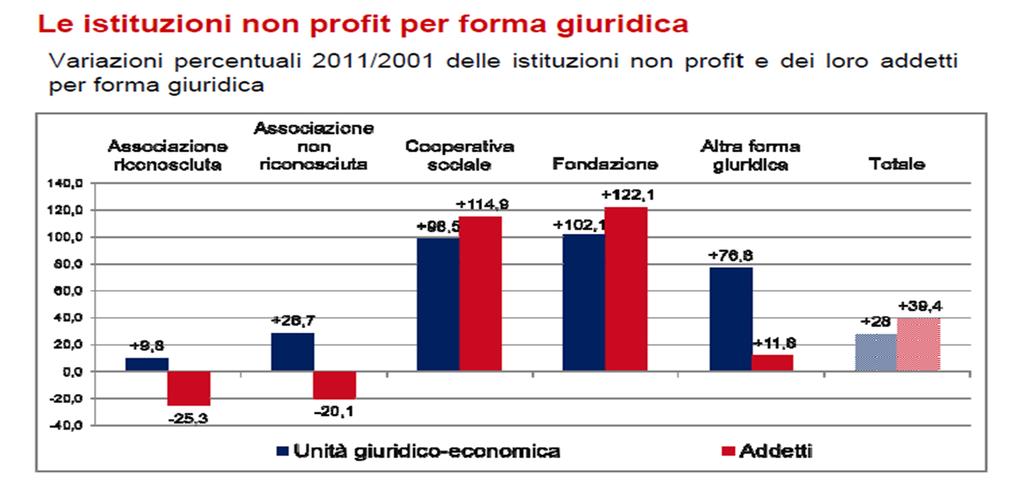 dal dualismo al pluralismo Sviluppo postula il