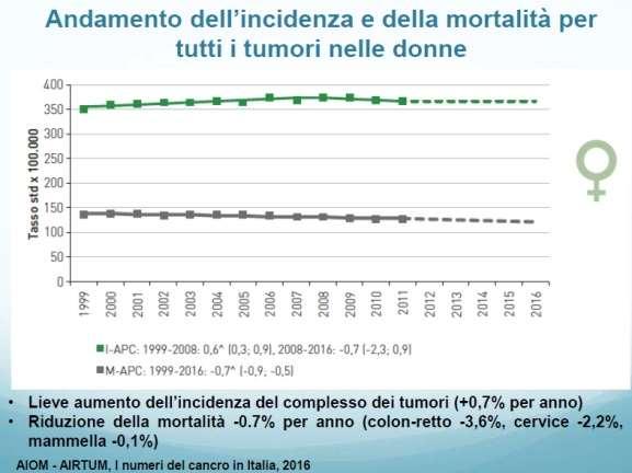 mortalità