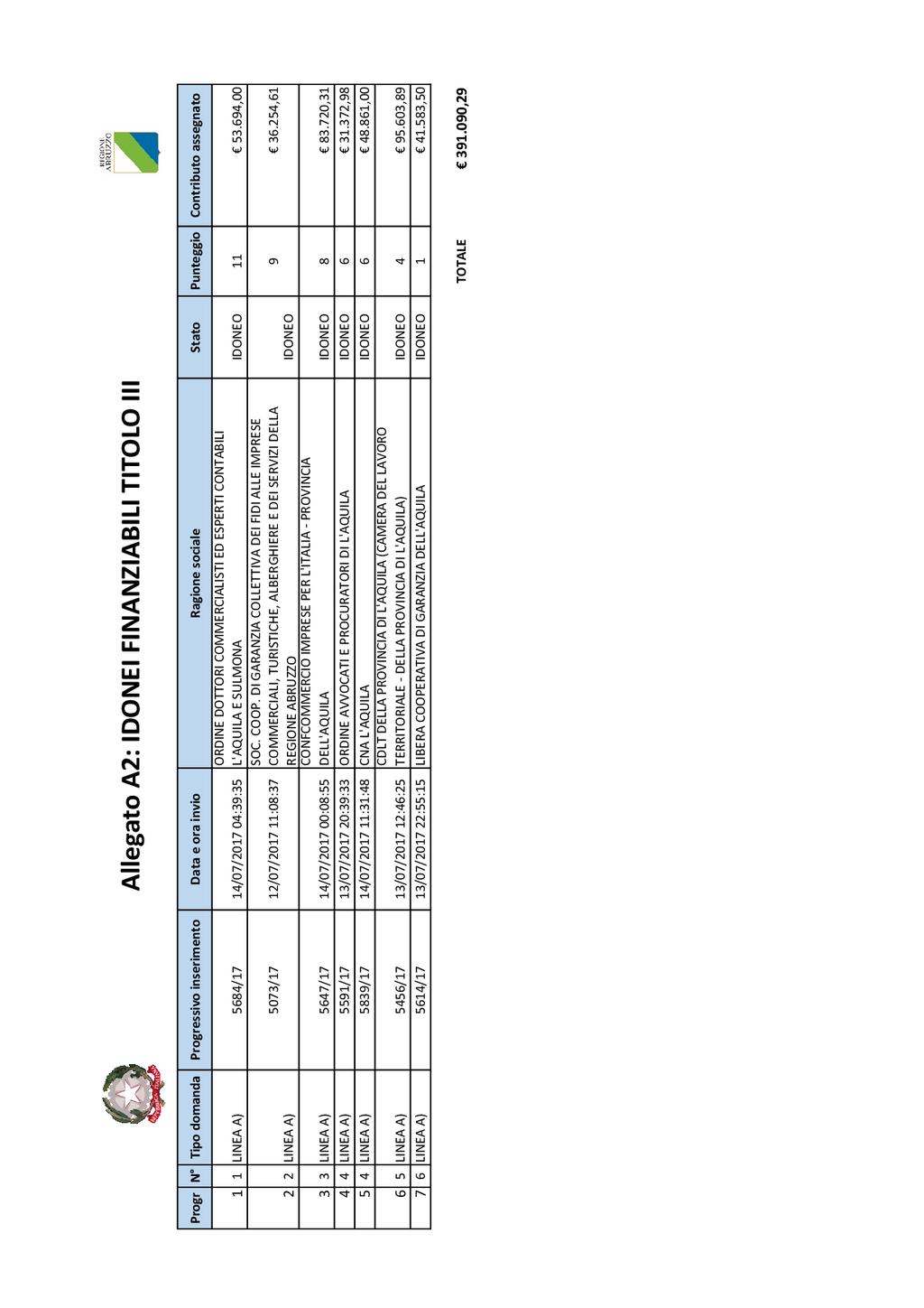 Pag. 10 Bollettino Ufficiale della Regione