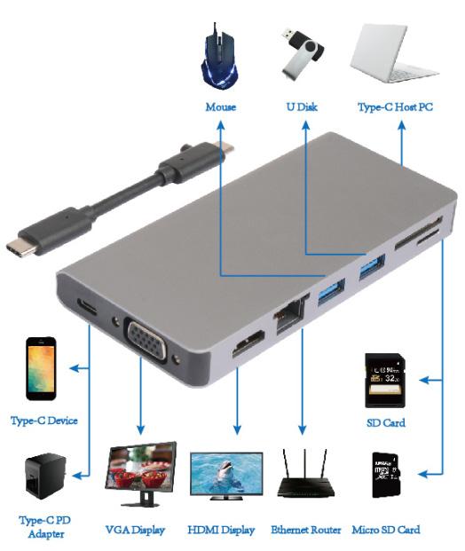 6.0 SCHEMA DEI COLLEGAMENTI Mouse Chiavetta USB PC host Tipo-C Dispositivo Type-C