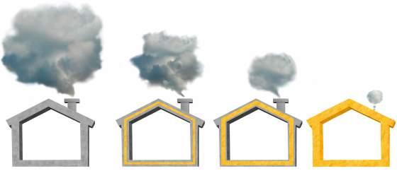 Consumo energetico CO 2 Consumo energetico per riscaldamento di una casa tipica kwh/m²a 300-250 case non isolate kwh/m²a 150-100 anni 70 kwh/m²a 50-40 Casa a basso