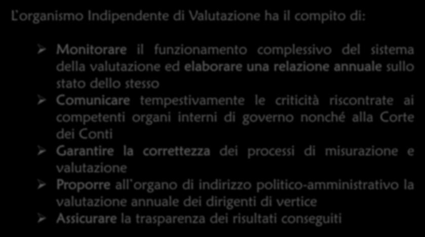 Valutazione delle Performance: L organismo Indipendente di Valutazione ha il compito di: Monitorare il funzionamento complessivo del sistema della valutazione ed elaborare una relazione annuale sullo