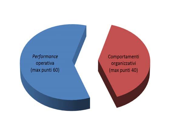 dalla scadenza stabilita per l invio degli elementi di conoscenza indispensabili per la verifica degli obiettivi o i ritardi ingiustificati nell invio degli elementi di conoscenza indispensabili per