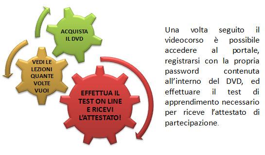 it/videocorsi.htm Per ulteriori chiarimenti / informazioni: Ing.