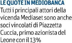 Tiratura 09/2016: 156.556 Diffusione 09/2016: 105.722 Lettori Ed.