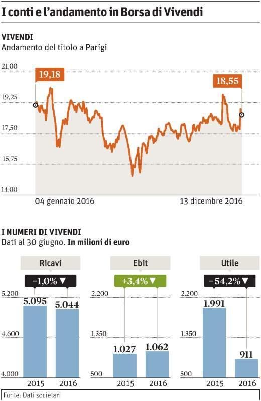 Tiratura 09/2016: 156.556 Diffusione 09/2016: 105.722 Lettori Ed.