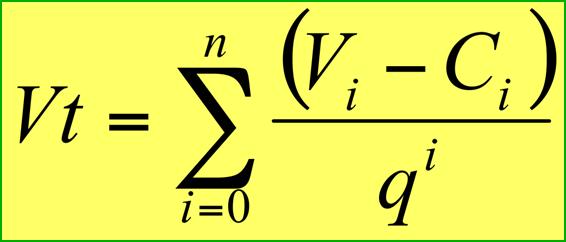 Il procedimento analitico di stima Formalmente, il valore di trasformazione è dalla formula riportata di seguito In essa: Vi è il valore di mercato dei beni