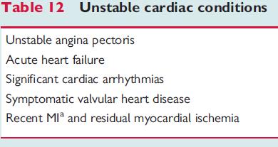 The seven steps 1. Chirurgia urgente? NO 2. Condizioni cardiache instabili? NO 3. Chirurgia a rischio basso? Team multidisciplinare NO 4.