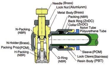 valvola (in) For Valve (in) Unidirezionale in linea U/directional in line Free flow Free flow Control flow Control flow Free flow Modello Type