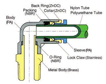 hoses Nylon, Poliuretano - Nylon, Polyurethane Guida alle referenze Guide to references 301. 01. 08.