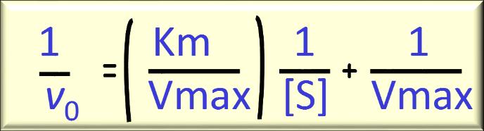 1/v 0 min/μm Intercetta sull asse delle y Valore sull asse delle y Pendenza della retta Valore sull asse delle x Eq.