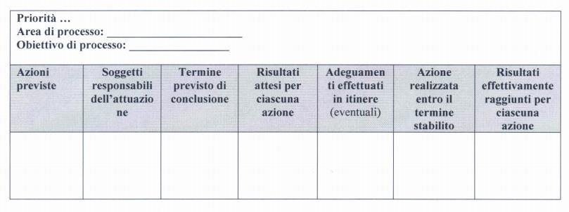 Tabella 4 nota 7904 del 1/9/2015 Nota 7904/15: Il raggiungimento di ciascun obiettivo di processo